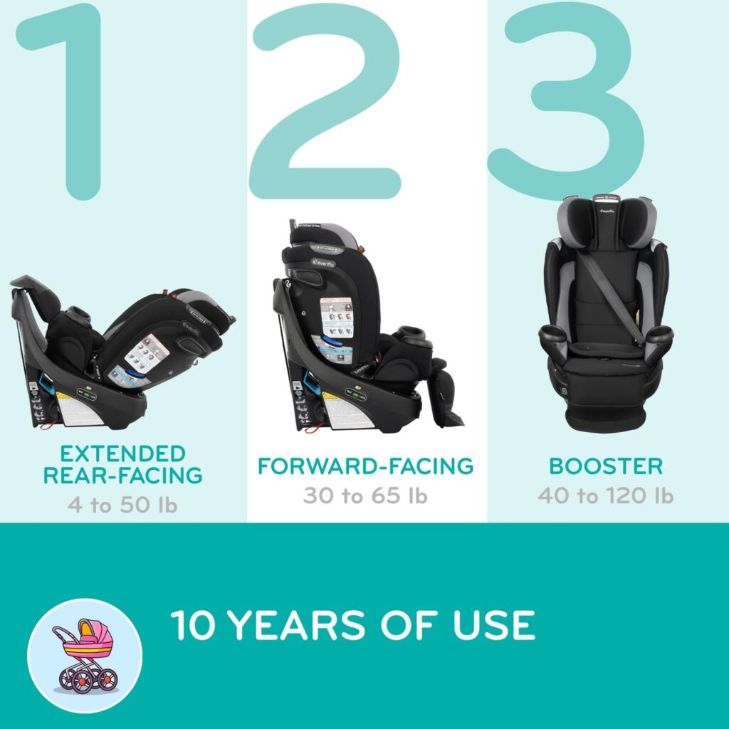evenflo-revolve-360-models-comparison-–-differences-between-slim-extend-and-original