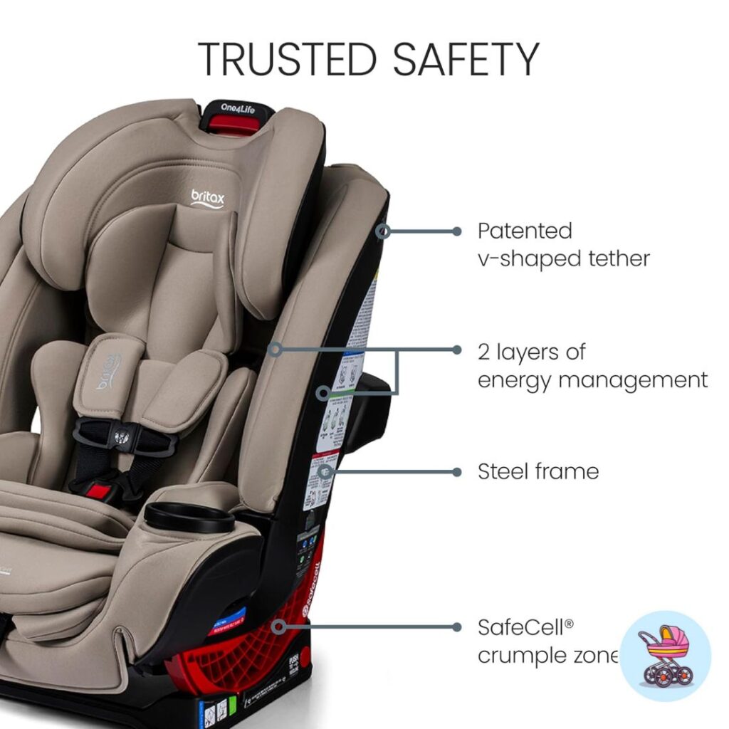 Safety Features That Set It Apart