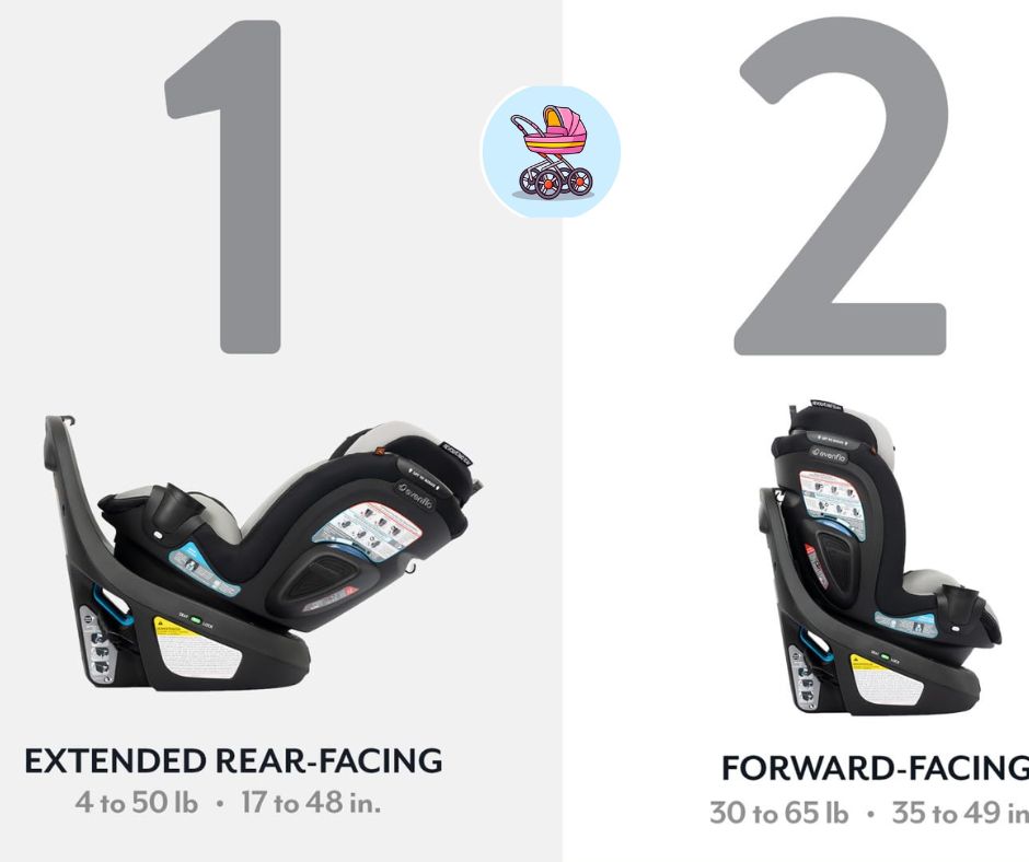 what-is-a-rotating-car-seat-and-how-does-it-work