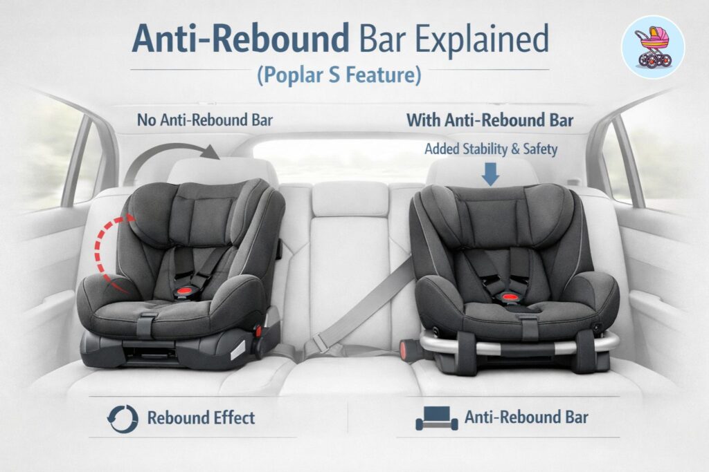anti-rebound-bar-explained-poplar-s-feature