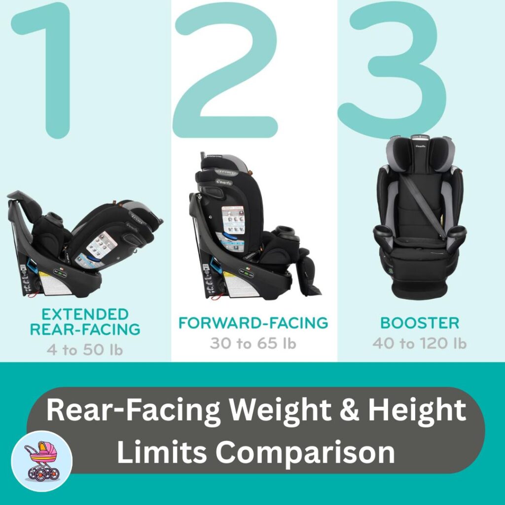 rear-facing-weight-and-height-limits-comparison
