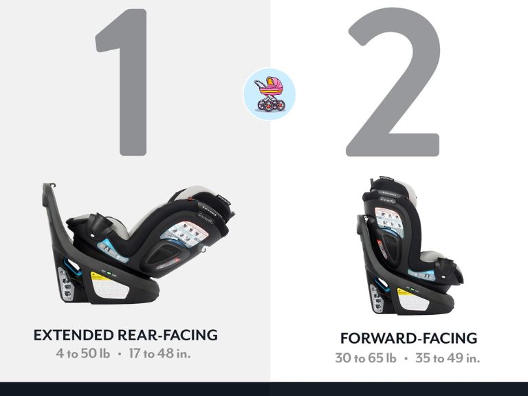 rear-facing-weight-and-height-limits-comparison